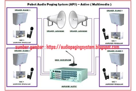 Paging Sound System 的图像结果