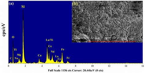 Analysis of Rare Earth Ores Using Laser-Induced Breakdown Spectroscopy ...