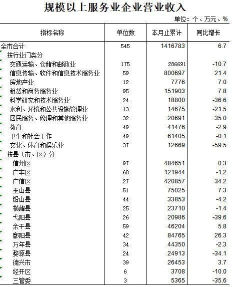 上饶12个县(市、区)半年经济成绩单出炉_新浪江西_新浪网