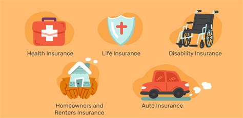 Different Types of Insurance 的图像结果