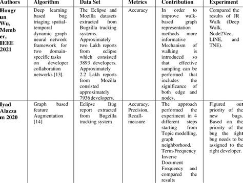 Image result for Task to Complete in Tabular Format