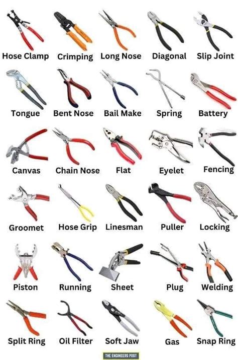 Image result for Different Drill Bit Types