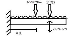 Image result for Mean Loading
