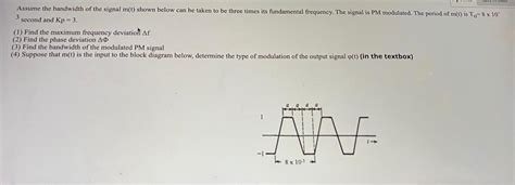 Image result for Bandwidth of a Modulated Signal