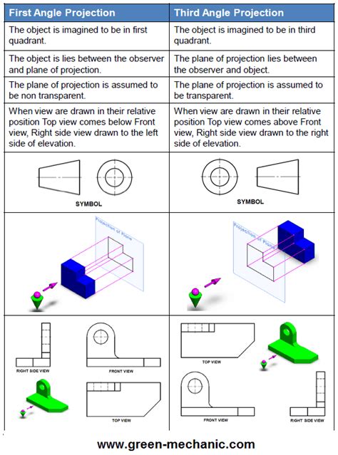 Difference Between First and Third Angle Projection 的图像结果