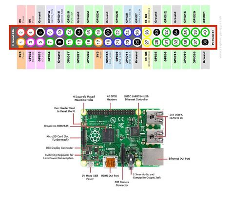 Image result for Raspberry Pi Model 3 B GPIO Pinout