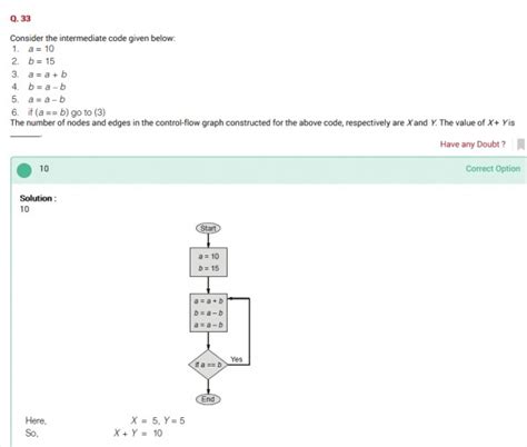 Compiler Design: Test Series - Compiler Design Doubts