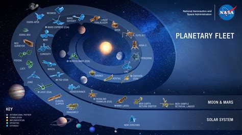 Image result for Planetary Science