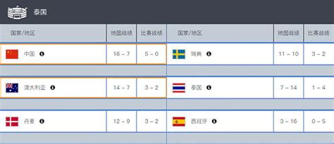 2018俄罗斯世界杯32强最终排名|法国第1巴西第6 韩国比德国高3位_当客下载站