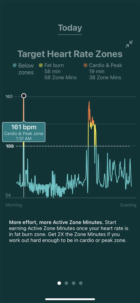 Image result for Heart rate Normal Range