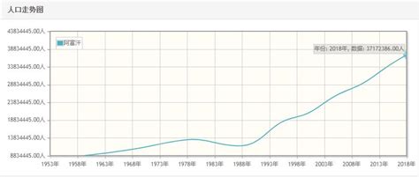 阿富汗VS百慕大人口增长率趋势对比(1991年-2021年)_数据_Bermuda_来源