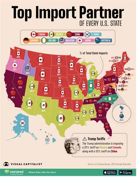 Canada and Us Trade 的图像结果