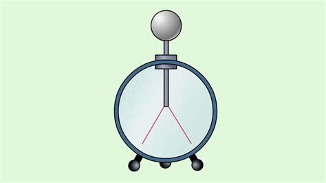 Электроскоп - назначение, схема работы и принцип действия