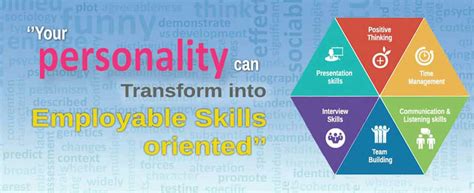 Personality Development programme @ INR 2500.00 only.