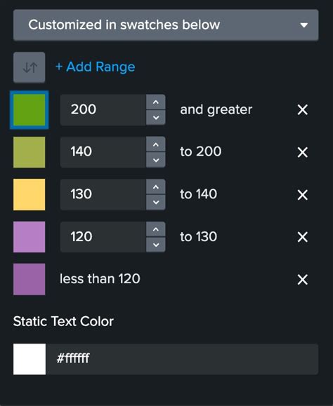 How We Built It: Getting Spooky with Splunk Dashboards | Splunk
