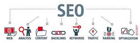 SEO définition : acronyme de Search Engine Optimization | Définition SEO
