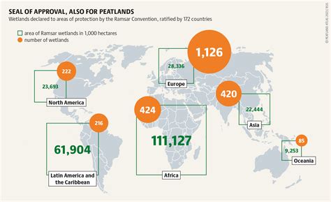 Peatland Atlas - Greifswald Mire Centre