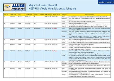 NEET UG Phase II - Test Topics for Online Assessment Prep - Studocu