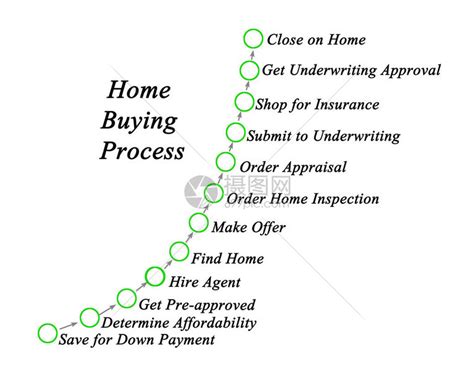 从选房到验收房有四大步骤要您掌握买房流程