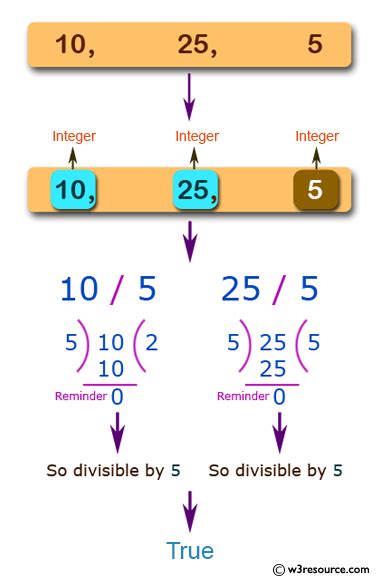 Image result for Intergers Coding JavaScript