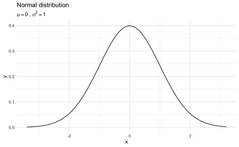 Image result for MLE of Normal Distribution