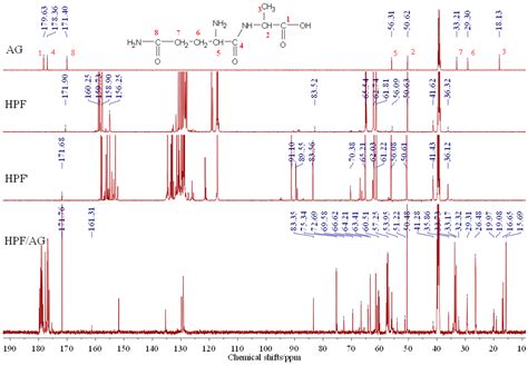 Study on the Soy Protein-Based Wood Adhesive Modified by Hydroxymethyl ...