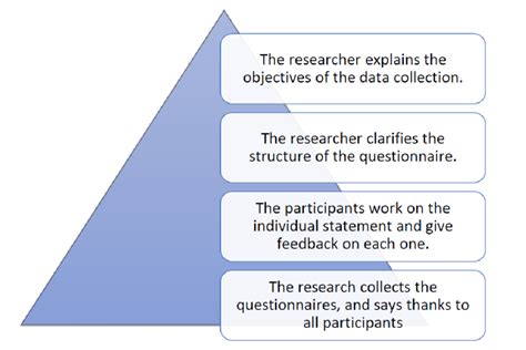 Image result for Data Collection Procedures Examples