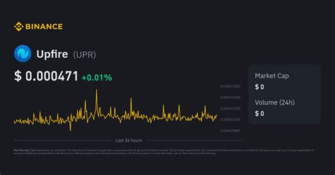 Upfire Price | UPR Price Index, Live Chart and INR Converter - Binance