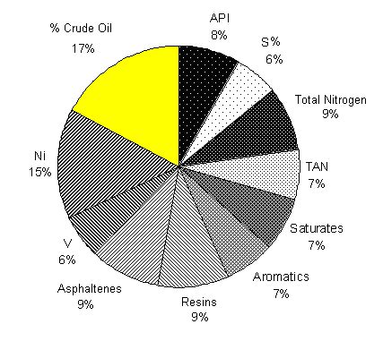 Garson Algorithm Python 的图像结果