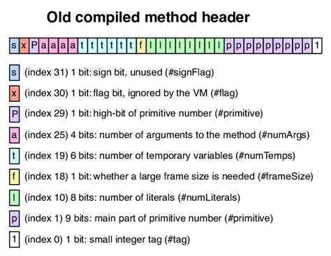 Image result for Main Method Header