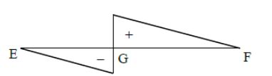 Past Year Questions: Influence Line Diagram and Rolling Loads - Topic ...