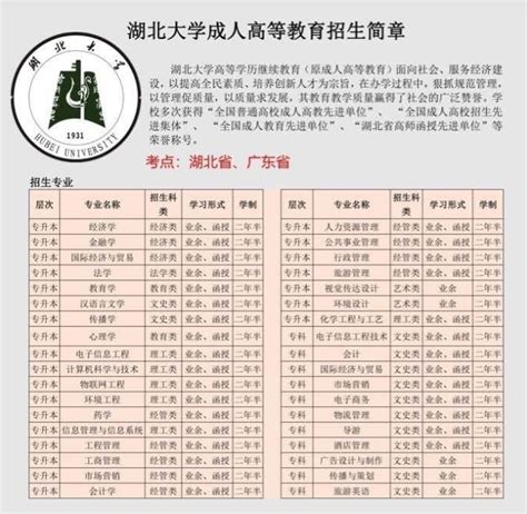 湖大成人高考/成教报名、学费多少钱？|官方报名入口|中专网