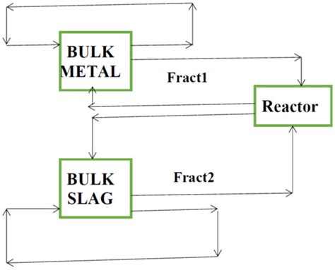 Metals | Special Issue : Oxygen Steelmaking Process