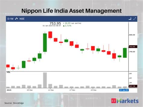 Endurance Technologies - Bullish Momentum: 4 stocks with White Marubozu ...