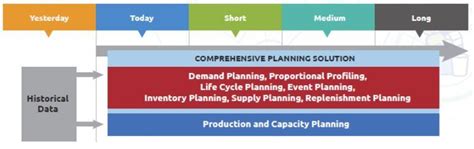 Image result for Fragmented Operations