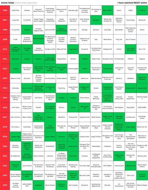 How many anime on this site have you seen? - Forums - MyAnimeList.net