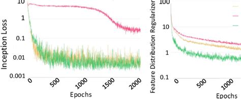 Image result for Fid Score