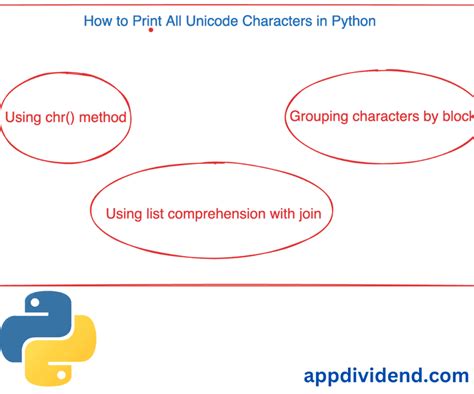 Image result for Unique Characters in a String Python