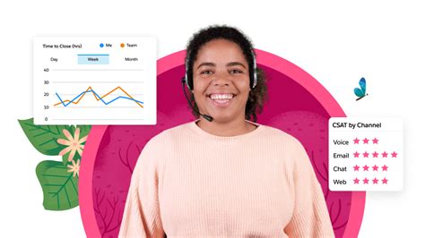 How To Use Call Center Analytics | Salesforce