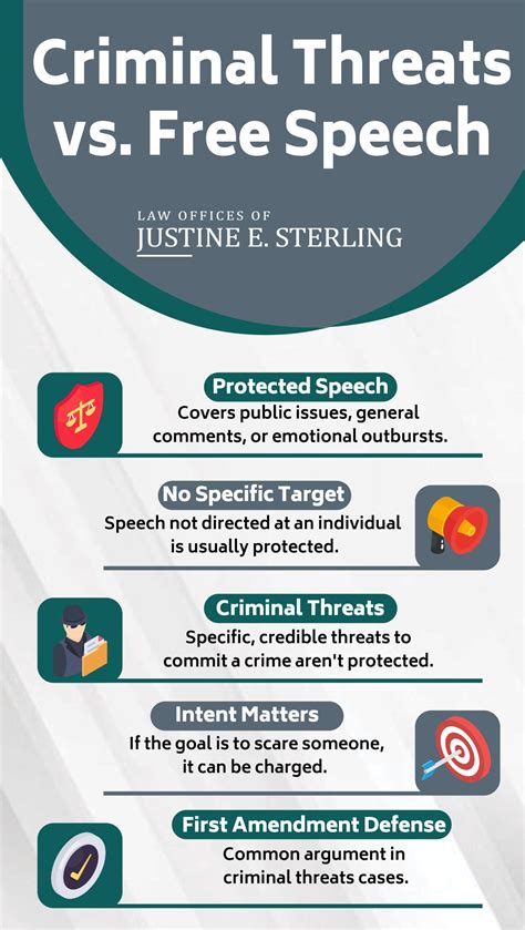 California Criminal Threats Under Penal Code 422 PC | Sterling Defense