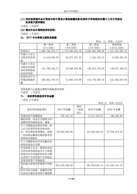 杭州老板电器股份有限公司2017年年度报告.PDF | 先导研报