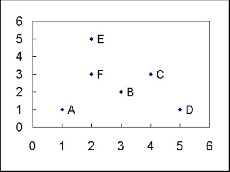 Multi-Objective Optimization Using Multiplication Surface 的图像结果