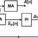 Image result for Phase of Locking Structure