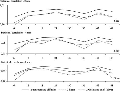 Statistical Correlation Tools 的图像结果