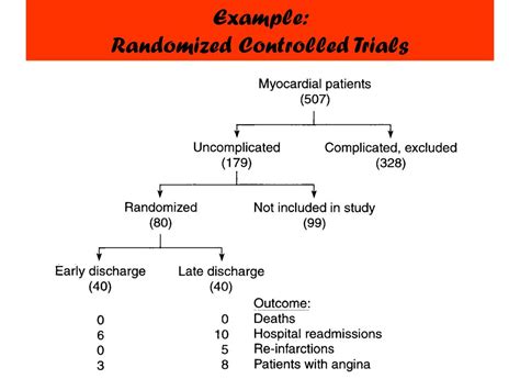 Image result for What Is a Randomized Control Trial