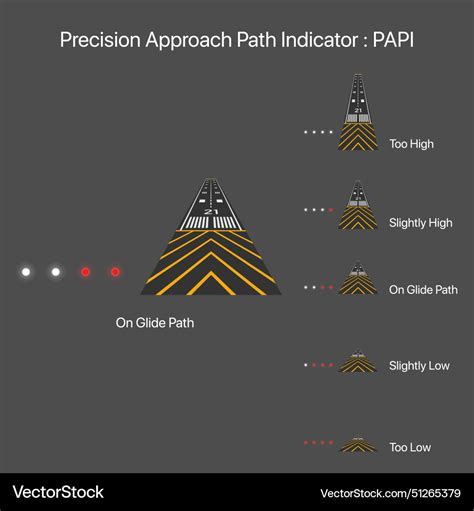 Image result for Precision Approach Ra
