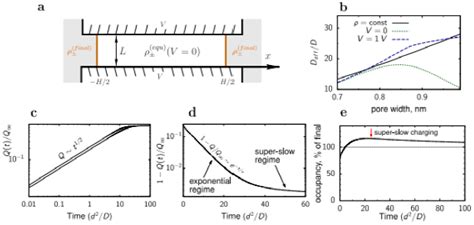 “IF＞72”ChemicalReviews：华中科技大学冯光教授与合作者关于纳米限域离子液体的最新综述-电子工程专辑