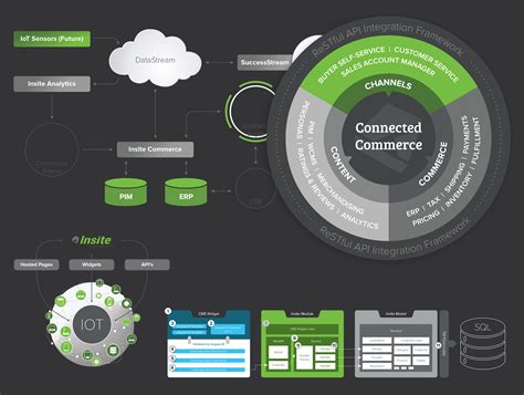Image result for Insite Software Tutorial