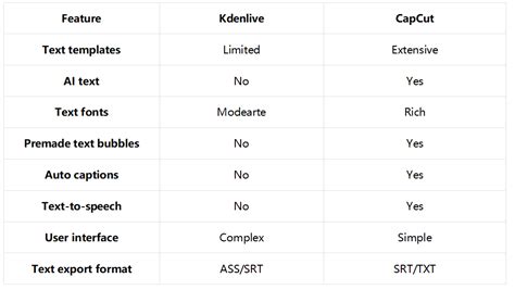 Kdenlive Add Text To 的图像结果