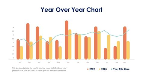 Year Over Year Chart Slide Infographic Template S06262313 | Infografolio